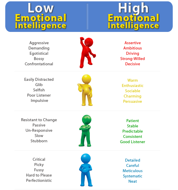 Thoondal: Emotional Intelligence – The Key to Success?